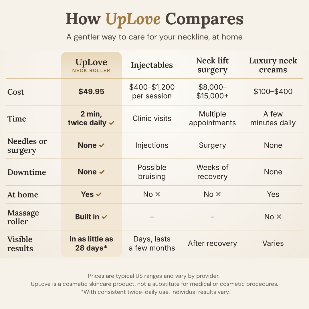 UpLove™ – Neckline Eraser Roller